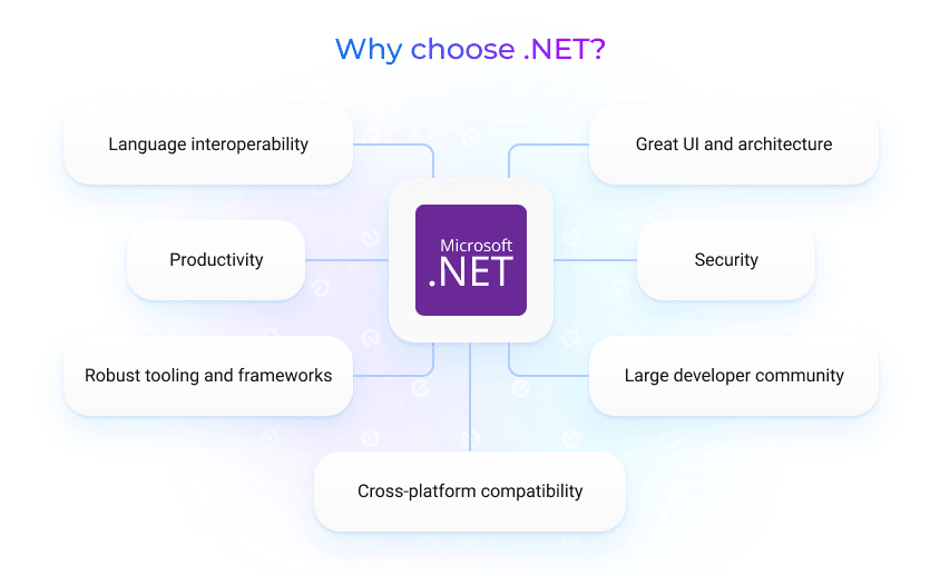 .NET